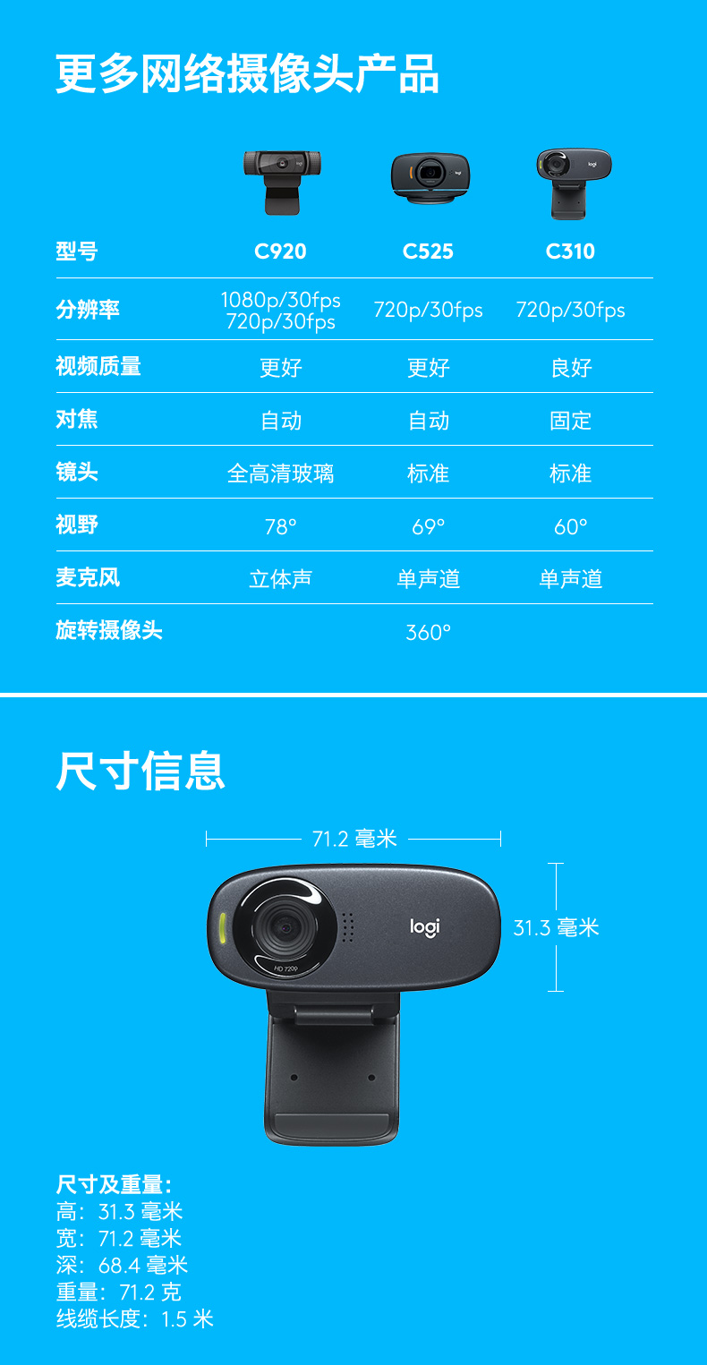 whatsapp怎么视频通话_乐视s1视频通话_微信视频通话技术