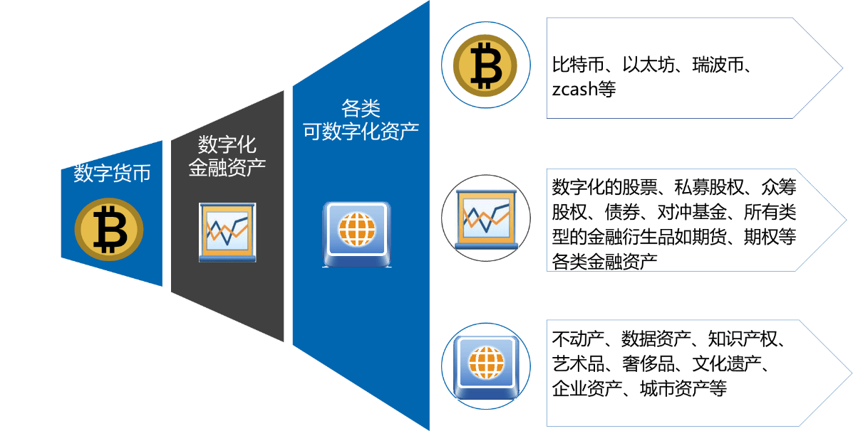 可信平台模块_imtoken正规吗_imtoken是什么平台可靠吗