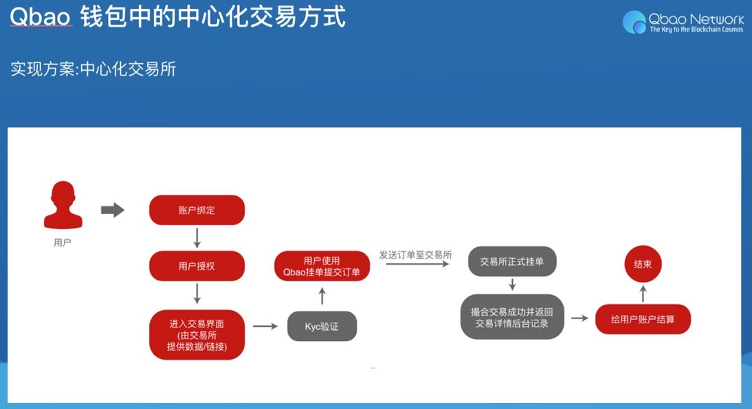 imtoken属于什么钱包_钱包属于什么用品_钱包属于什么类