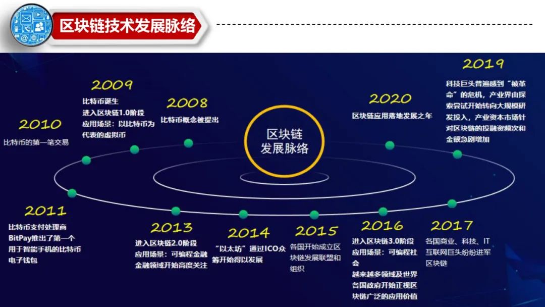开发者是什么职业_开发者科技有限公司_imtoken开发者是什么公司