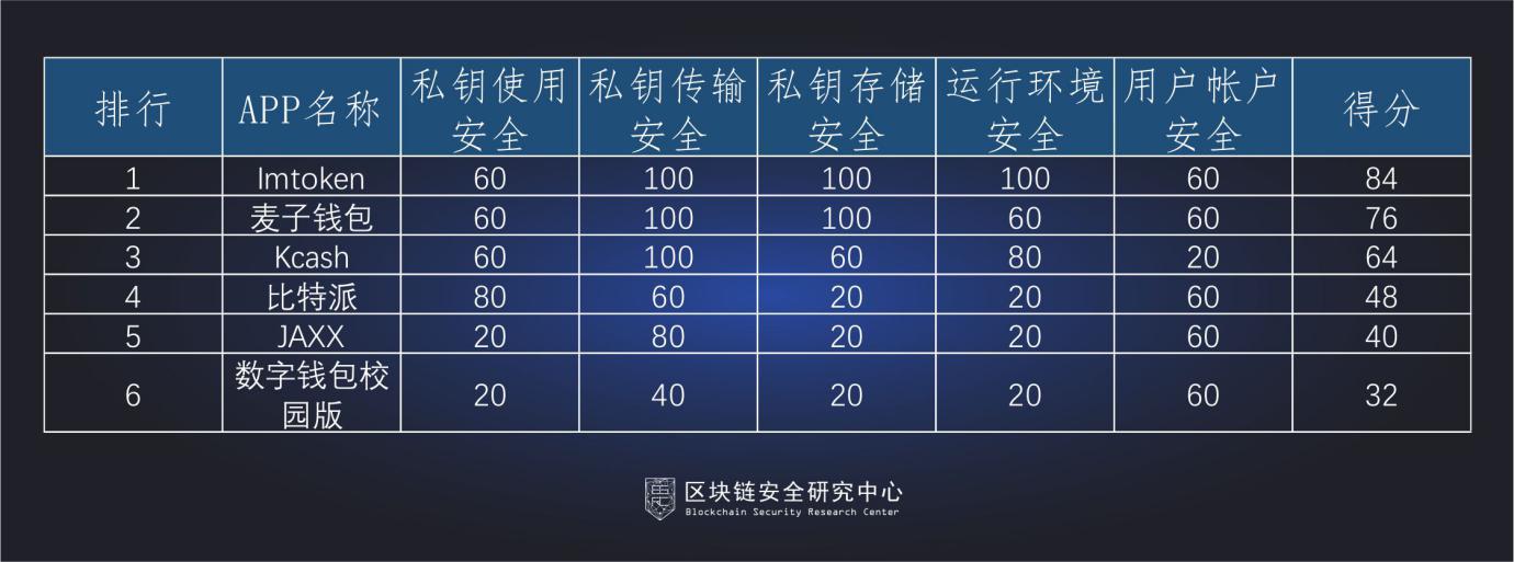 tp钱包安全性_钱包的安全性_钱包app安全可靠吗