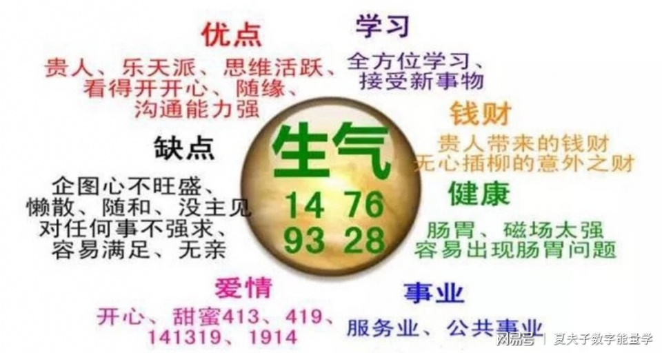 能量花怎么获得_聚变的能量比较容易获得_imtoken怎么样获得能量