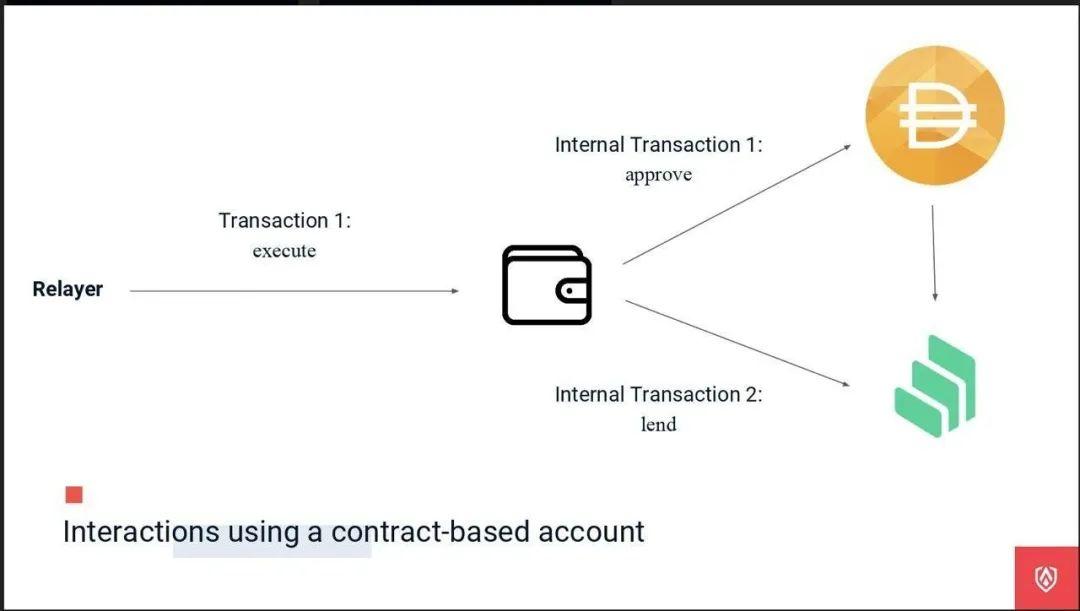 imtoken看不到代币资产_资产代币化_imtoken资产为0