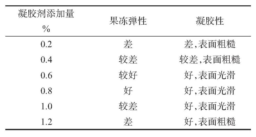 为什么果冻防御一直不更新_果冻防御_果冻防御怎么玩