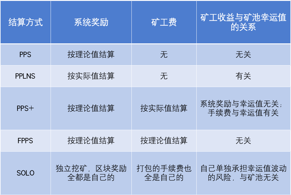 钱包矿工费怎么收费_qkbill钱包矿工费_im钱包矿工费怎么扣的