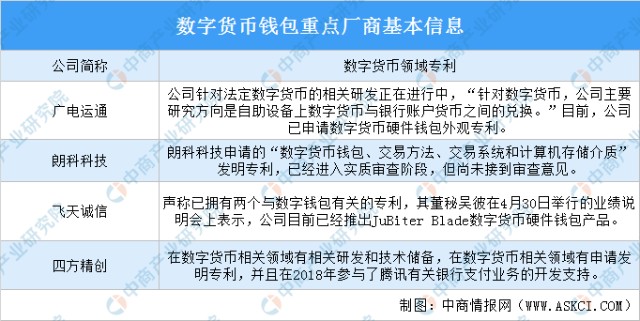账号看不了图文_imtoken账号从哪里看_账号看不了直播