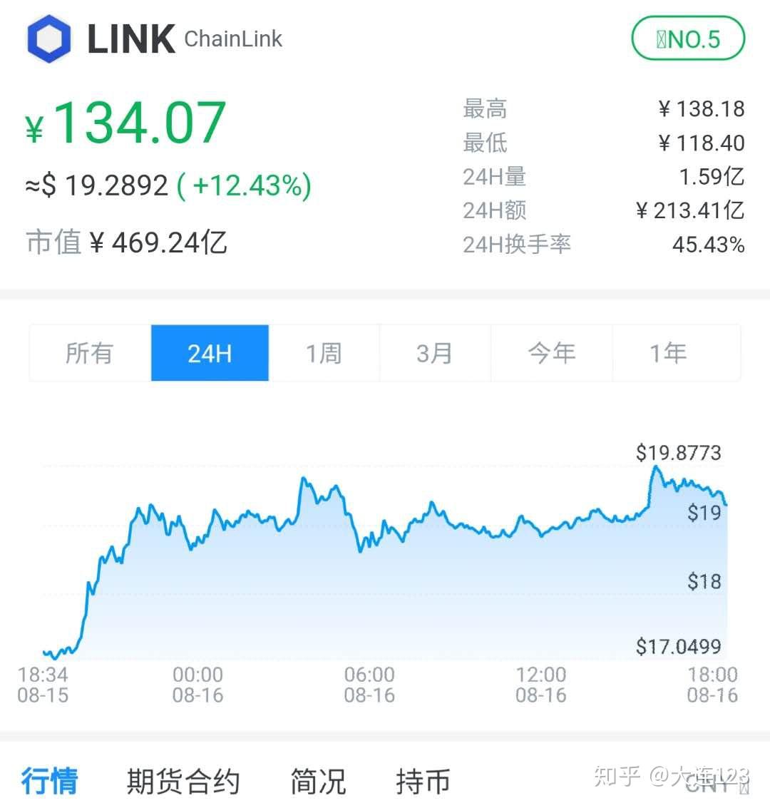 账号看不了图文_imtoken账号从哪里看_账号看不了直播