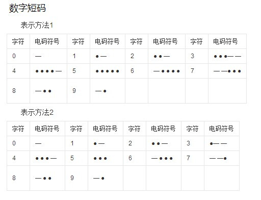 安全设置怎么关闭_安全设置在哪里_imtoken怎么安全设置