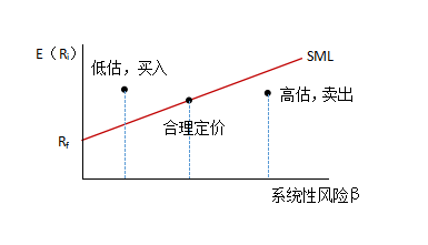 钱包怎么看k线_tp钱包在哪里看k线_tp钱包如何看k线