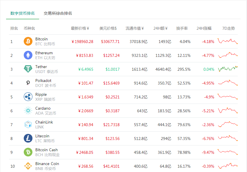 钱包里的币怎么换成人民币_在tp钱包怎么买币比较换算_钱包币是啥