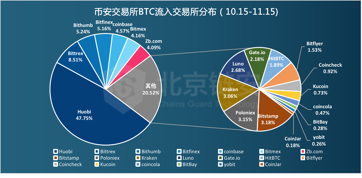 tp钱包转币安选择哪个_tp钱包转币安选择哪个_tp钱包转币安选择哪个
