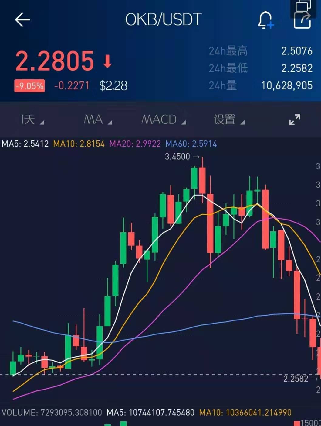 tp钱包如何看走势_tp钱包如何看走势_tp钱包如何看走势