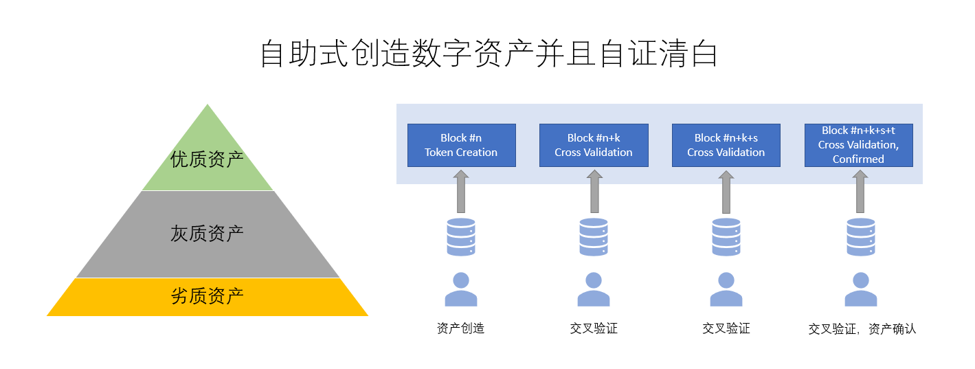 imtoken开发_imtoken_imtoken怎么玩