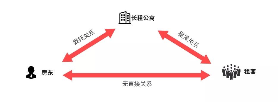 帮助强哥把房租砍到100元_帮助强哥把房租砍到100元_帮助强哥把房租砍到100元