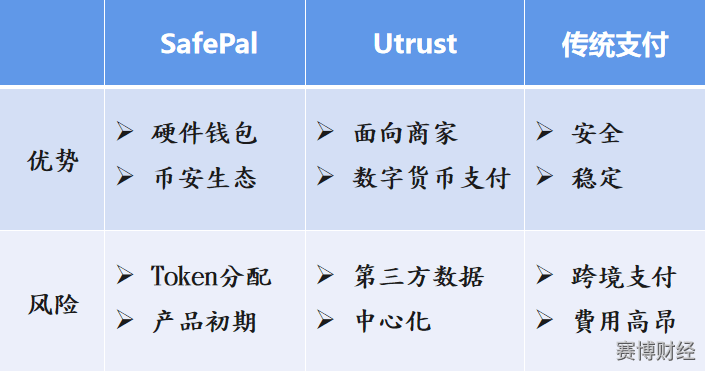 imToken钱包转账速度有多快?(图2) imtoken钱包转账多久到账_imtoken钱包转账多久到账_imtoken钱包转账多久到账