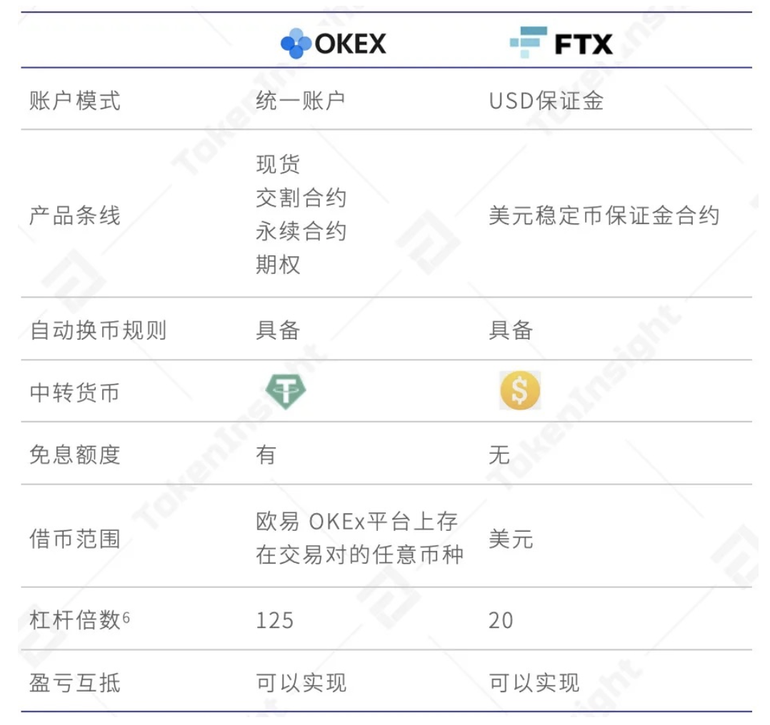 imtoken啥时候到账显示_imtoken转账迟迟没到账_imtoken没到账