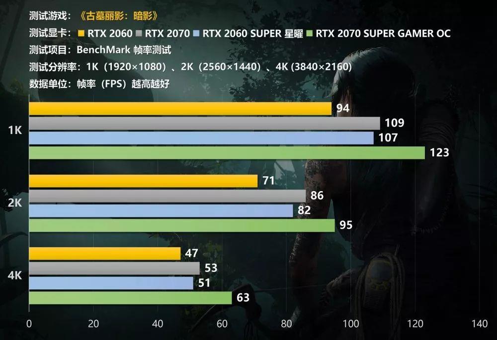 显卡杀手游戏2020_显卡杀手_杀手显卡要求