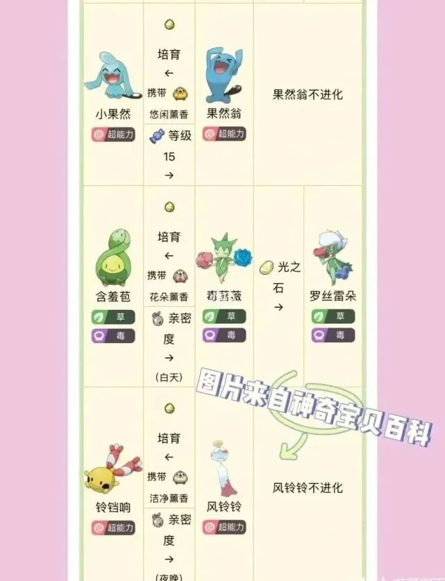 卡布西游彩冠仙兽蛋_卡布西游彩冠仙兽蛋_卡布西游彩冠仙兽蛋