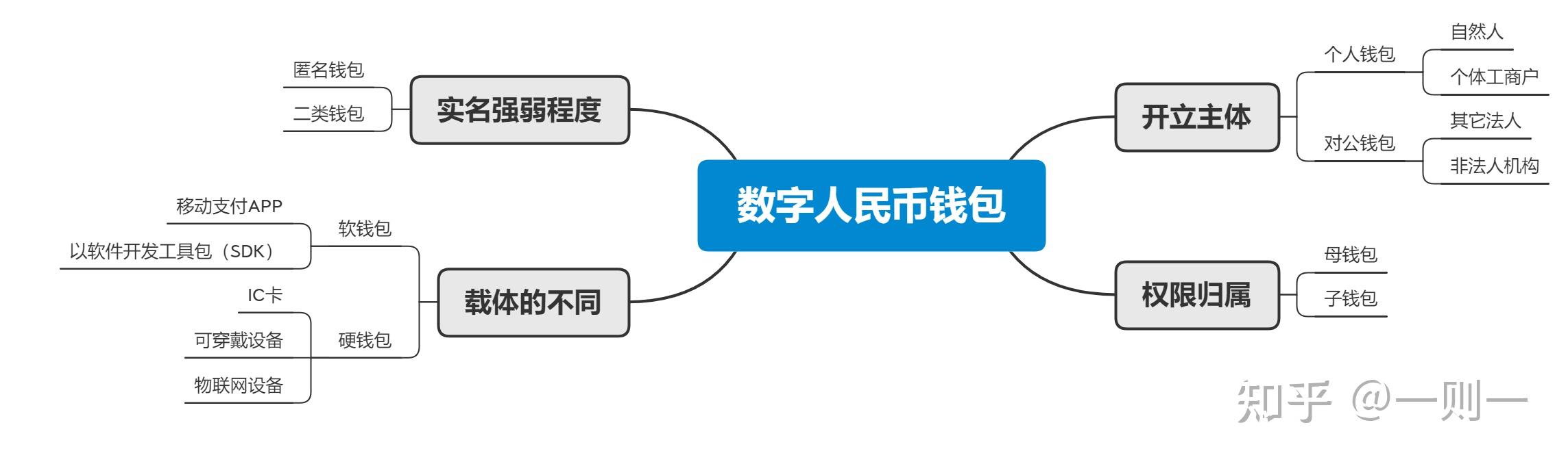 钱包买pig币_钱包可以直接买币吗_tp钱包能买币吗