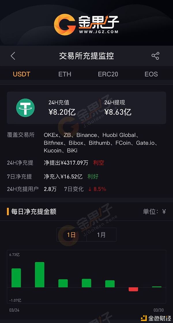 钱包见底表情包_tp钱包看行情不见了_钱包见底是什么意思