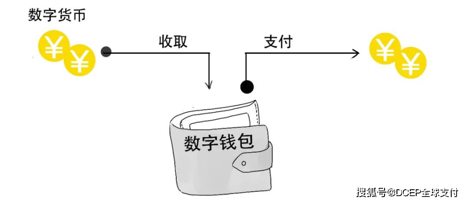 imtoken怎么做冷钱包_imtoken2.0冷钱包_用imtoken做冷钱包