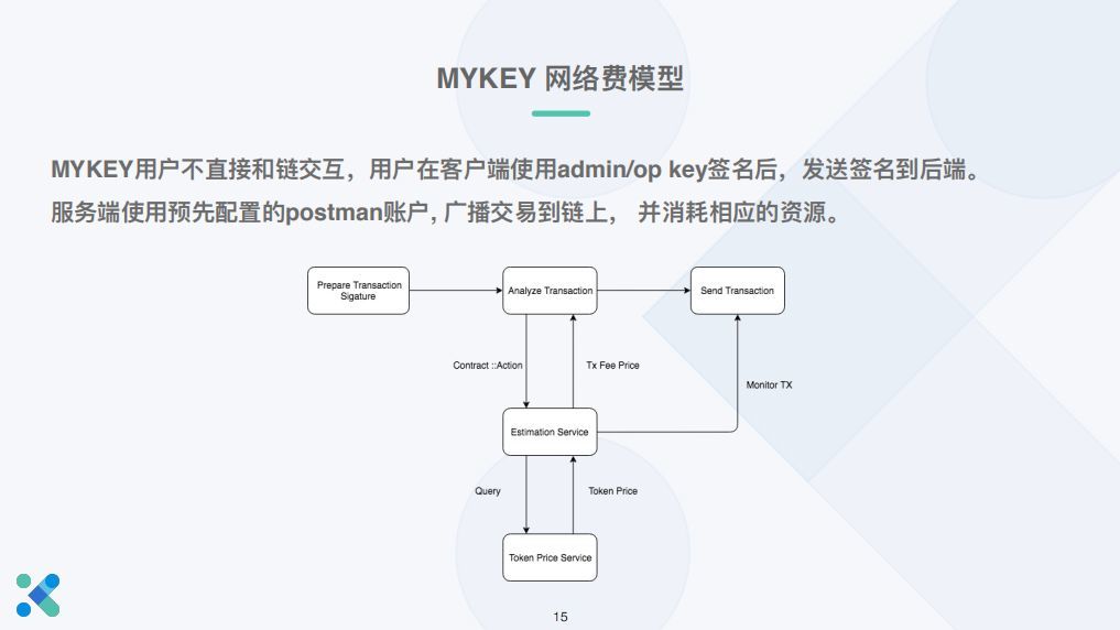 tp钱包怎么加合约地址_钱包合约地址怎么买币_钱包合约地址查询