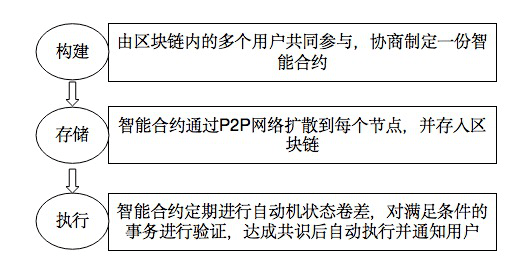 钱包的合约地址可以收款吗_tp钱包怎么用合约地址_钱包合约地址