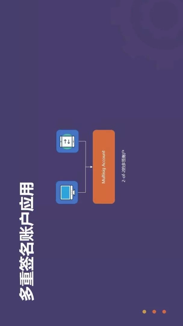 tp钱包签名授权_钱包签名授权安全吗_钱包签名是什么意思