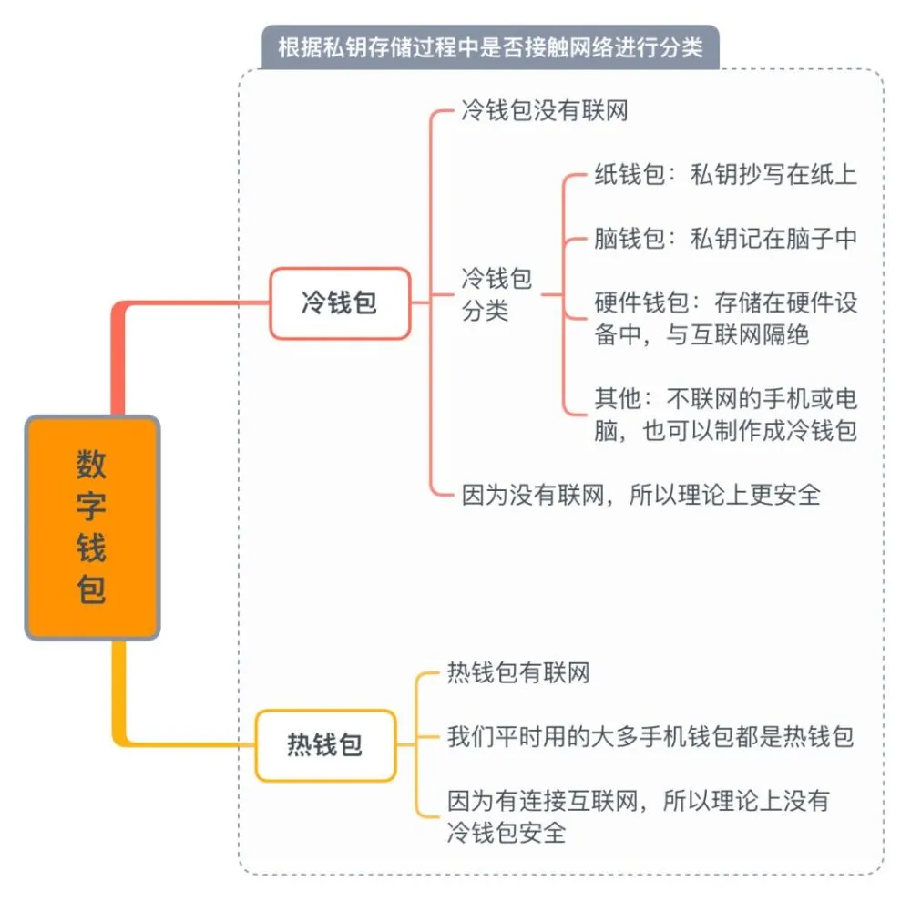 钱包地址下载_tp钱包官网地址_钱包官方