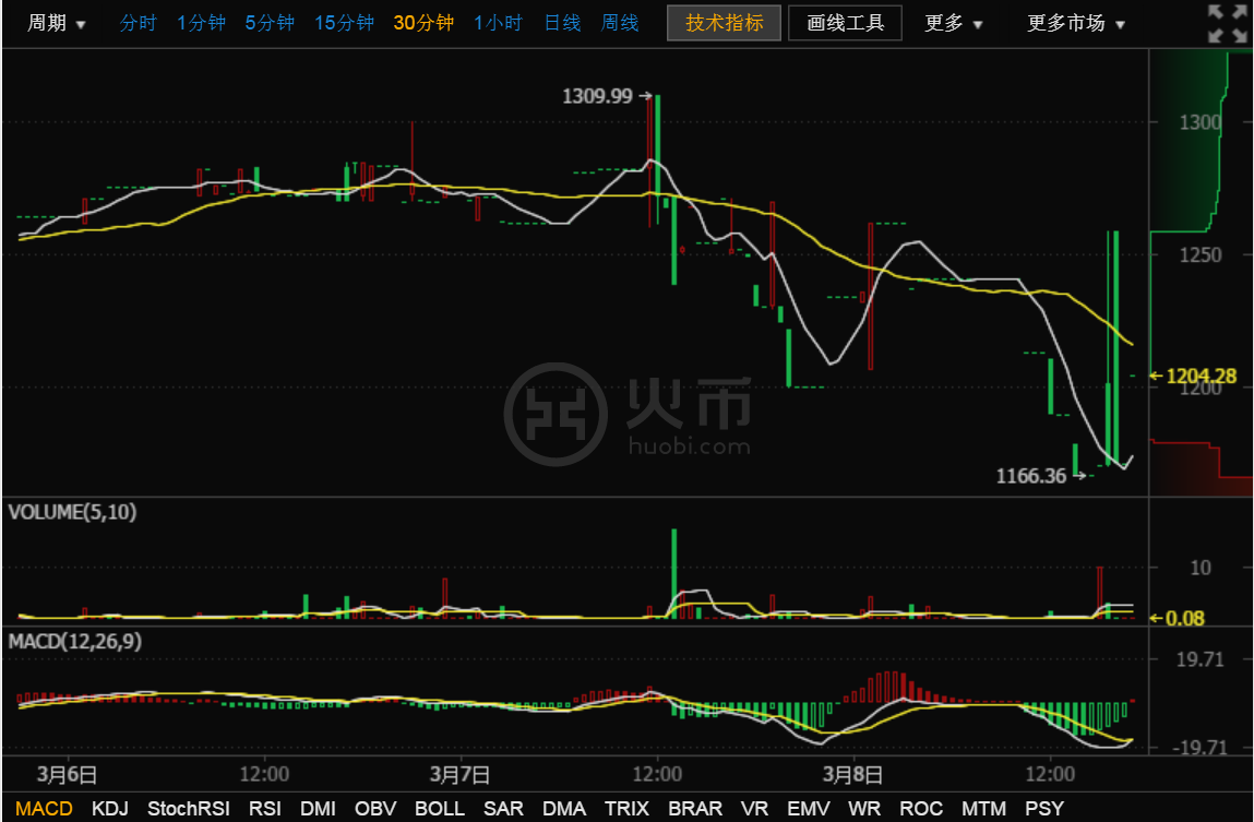 tp钱包怎么看新币行情_新币行情软件_币行情分析软件