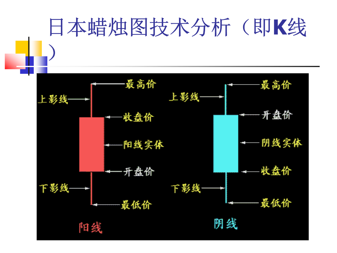 tp钱包k线在哪看_k线包线图解_tp钱包在哪里看k线