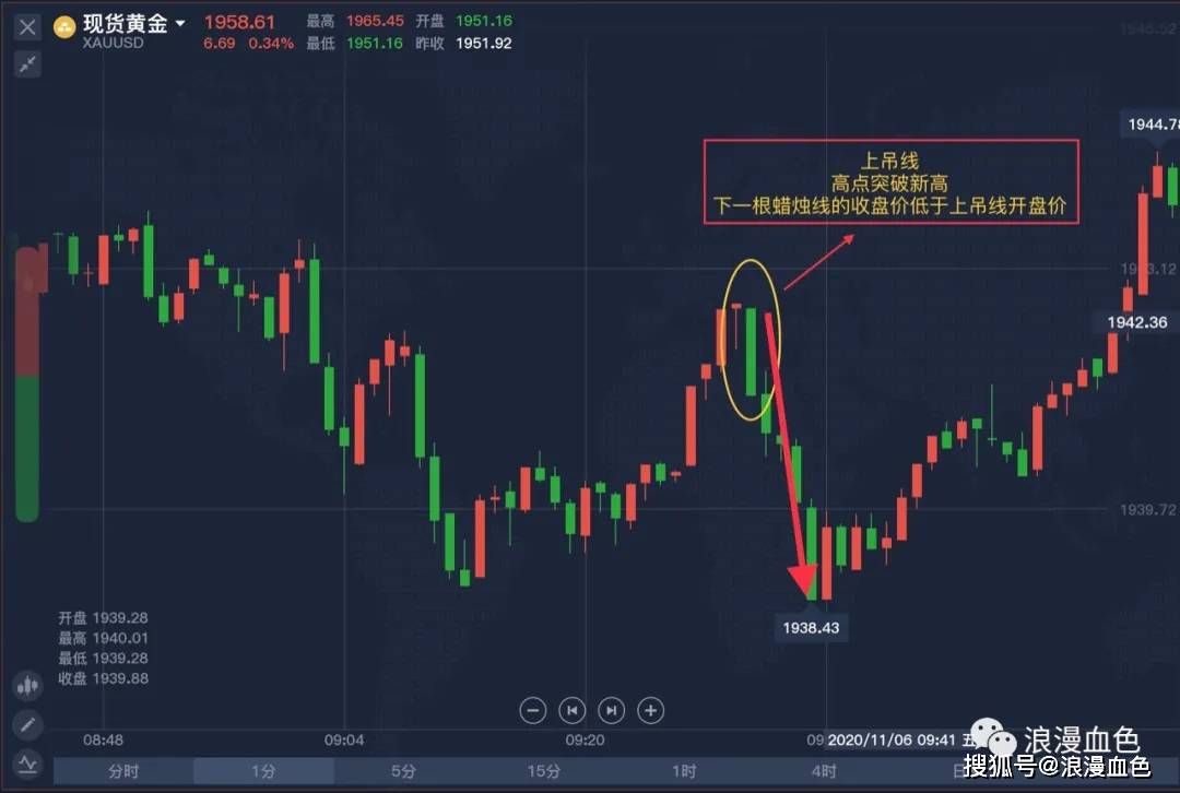 k线包线图解_tp钱包在哪里看k线_tp钱包k线在哪看