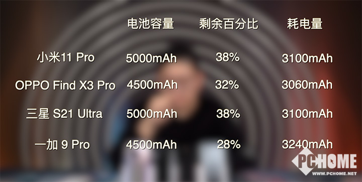 买什么手机玩游戏续航好_打游戏和续航能力好的手机_续航游戏手机推荐