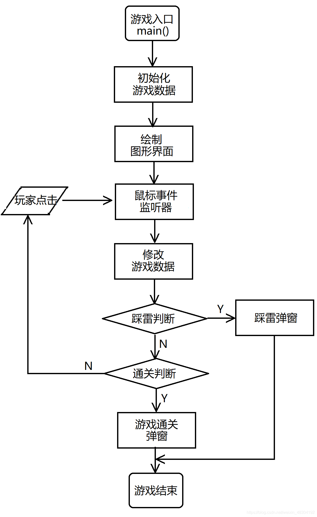 好玩的手游免费下载_好玩游戏手机版_介绍一下手机的好玩的游戏