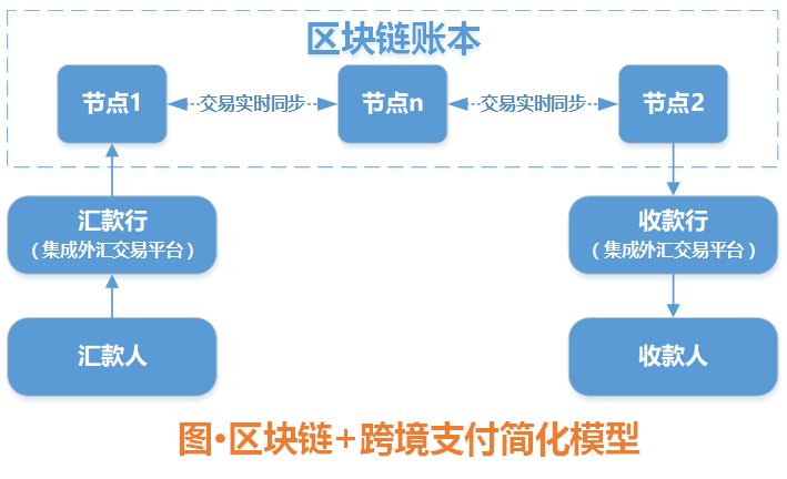 tp钱包是什么通道_tp钱包选错通道_钱包tp