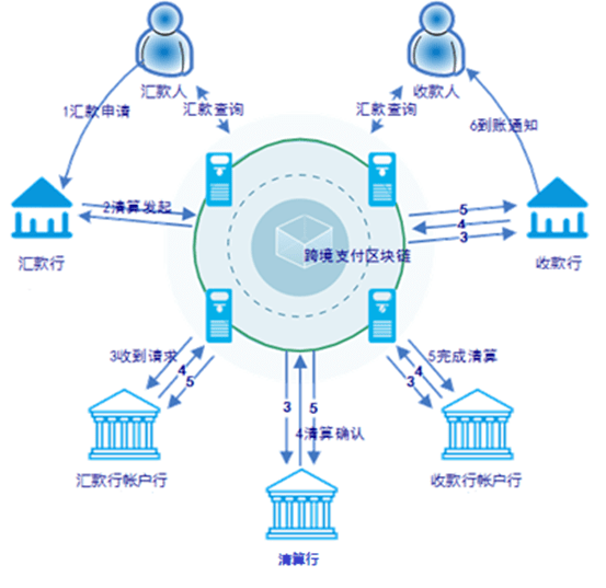 tp钱包选错通道_tp钱包是什么通道_钱包tp