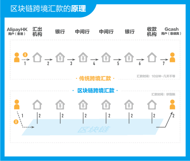 tp钱包是什么通道_钱包tp_tp钱包选错通道