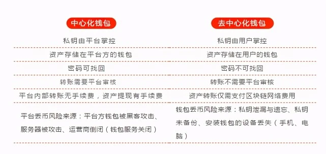 手机总提示tp钱包有风险_tp钱包授权风险_钱包有风险吗