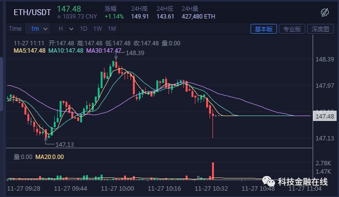imtoken的钱怎么转到火币_imtoken的钱怎么转到火币_imtoken的钱怎么转到火币