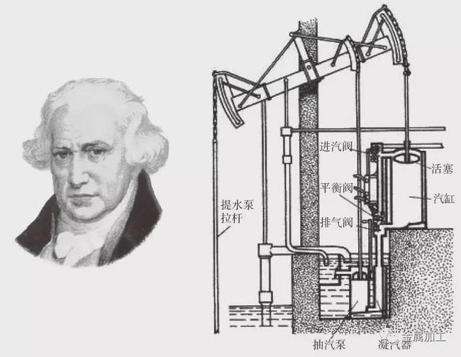 蒸汽机发明家_蒸汽机的发明_蒸汽发明机是谁发明的
