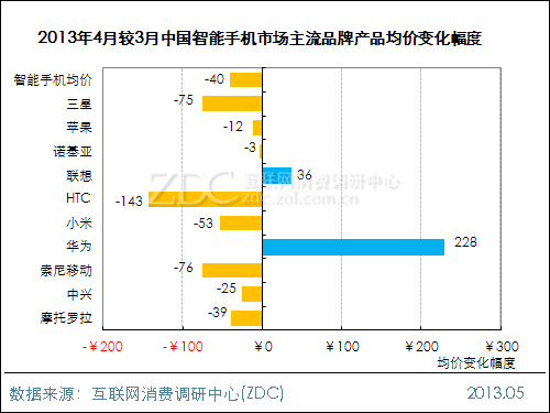 500元玩游戏的手机_500元左右的游戏手机哪个好_买游戏手机推荐500元