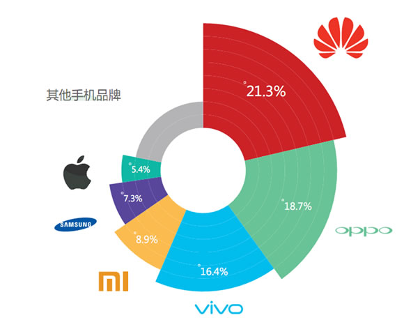 买游戏手机推荐500元_500元玩游戏的手机_500元左右的游戏手机哪个好