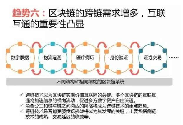imtoken怎么玩_imtoken是什么网络_imtoken苹果下载