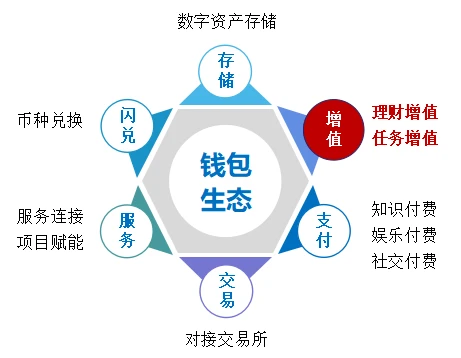 imtoken会不会倒闭-imToken高级工程师:我们永不倒闭(图1) 保险会不会倒闭_保险公司为什么不会倒闭_imtoken会不会倒闭