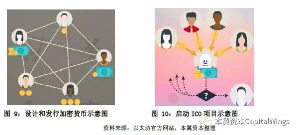 imtoken会不会倒闭-imToken高级工程师:我们永不倒闭(图2) 保险公司为什么不会倒闭_保险会不会倒闭_imtoken会不会倒闭
