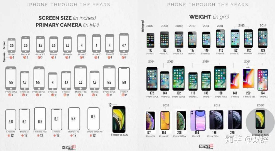 多大尺寸屏幕苹果手机可以用_苹果手机13屏幕多大尺寸_iphone多大的屏幕