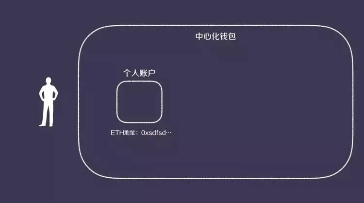 钱包生活ceo_tp钱包创始人简历_钱包老板是谁
