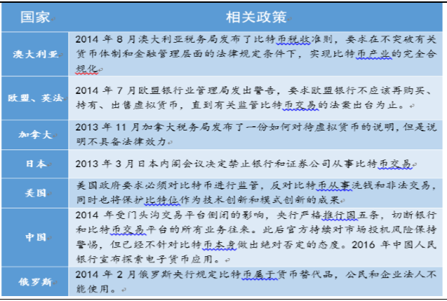 imtoken怎么买btc_imtoken购买trx_imtoken币种怎么选