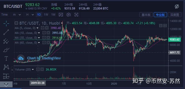 imtoken钱包转币要多久_怎么转币到imtoken_imtoken的币转到币安