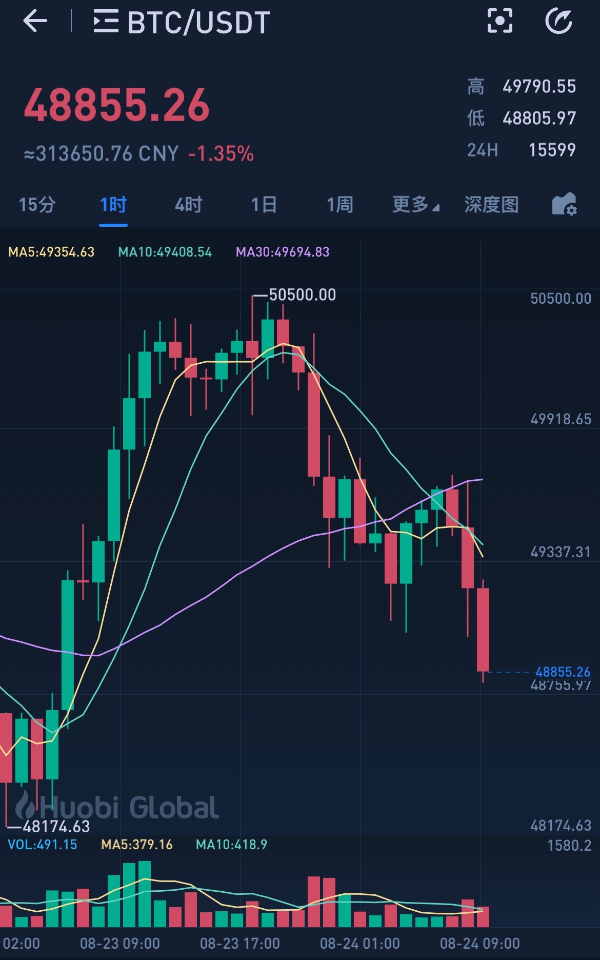 imtoken卖出_imtoken发行的币_imtoken看不到行情
